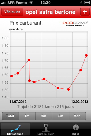 Yttrium [Astra J 1.7 CDTI 110ch Enjoy Noire , Astra G Bertone 1.8 ...